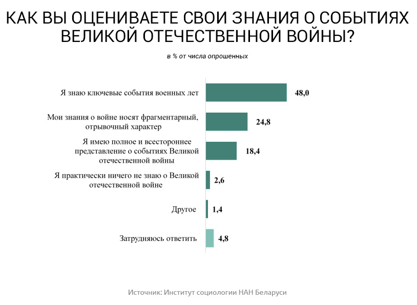 соцопрос