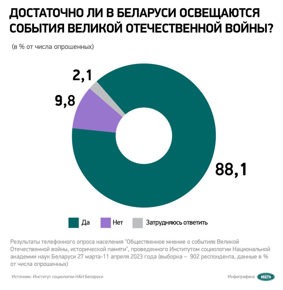 соцопрос