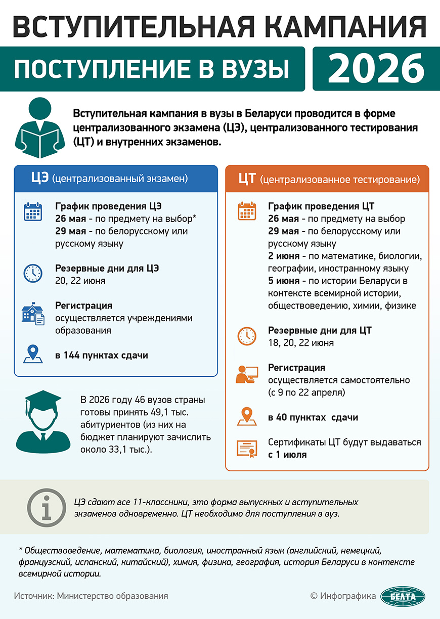 ИНФОГРАФИКА